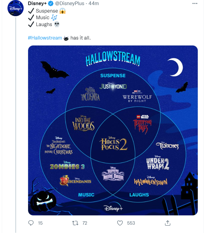 Halloween Disney+ 2022: la programmazione